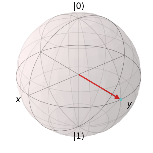 Visualization of DMBITE to find ground state of Pauli-Z hamiltonian.