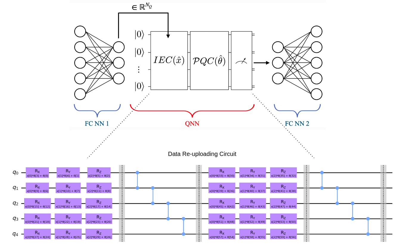 Hybrid Quantum GNN